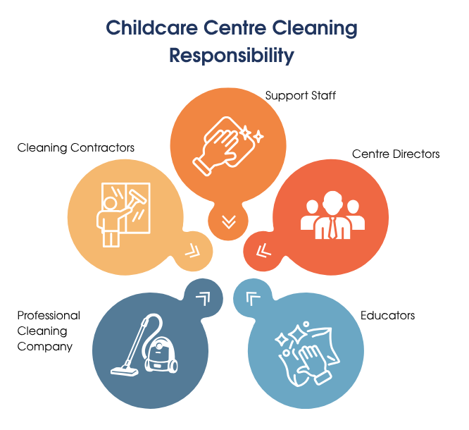 Childcare preventative cleaning blog image 1